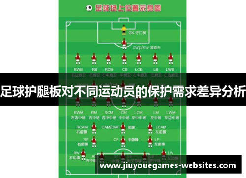 足球护腿板对不同运动员的保护需求差异分析